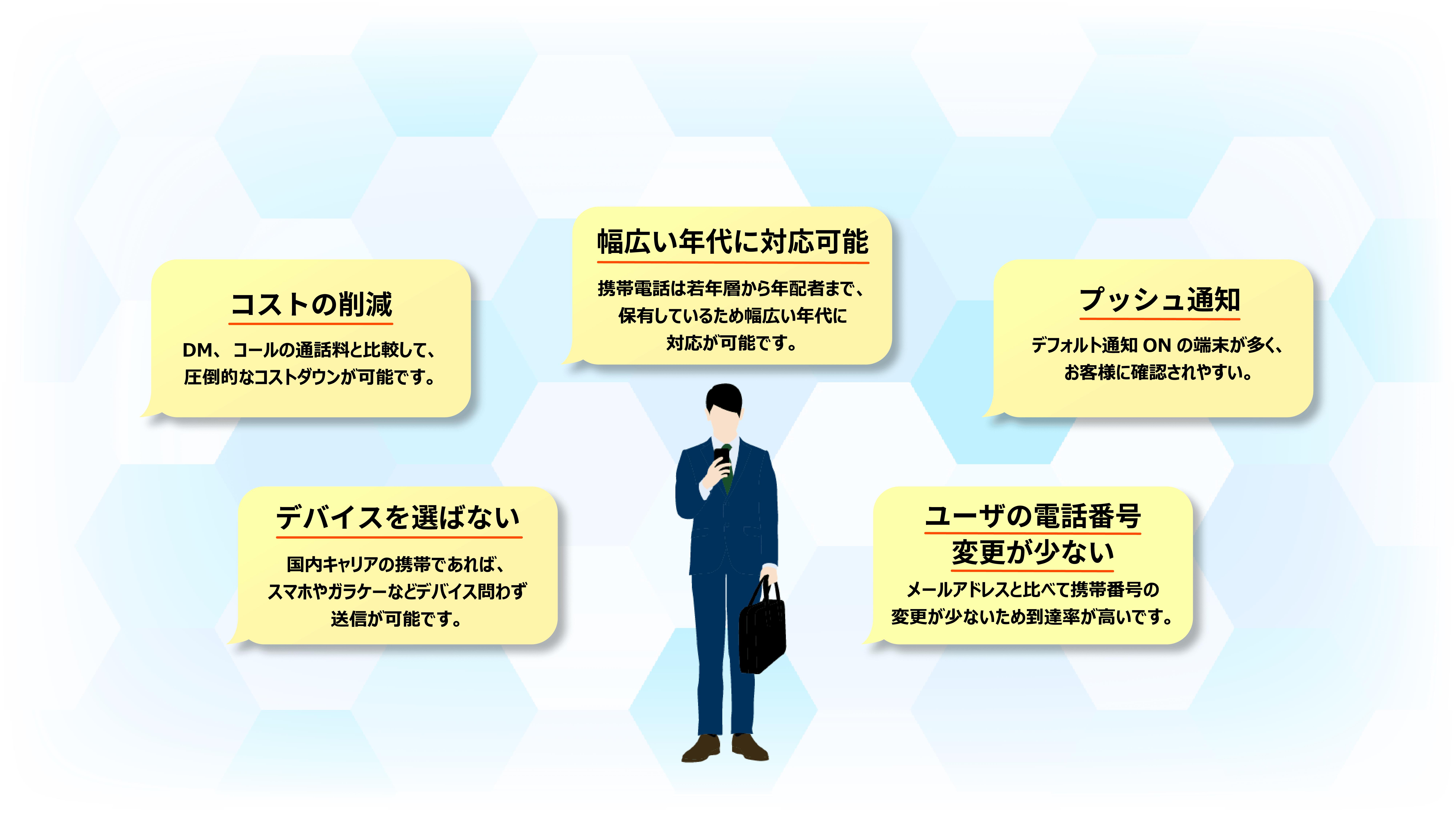 SMSのメリット