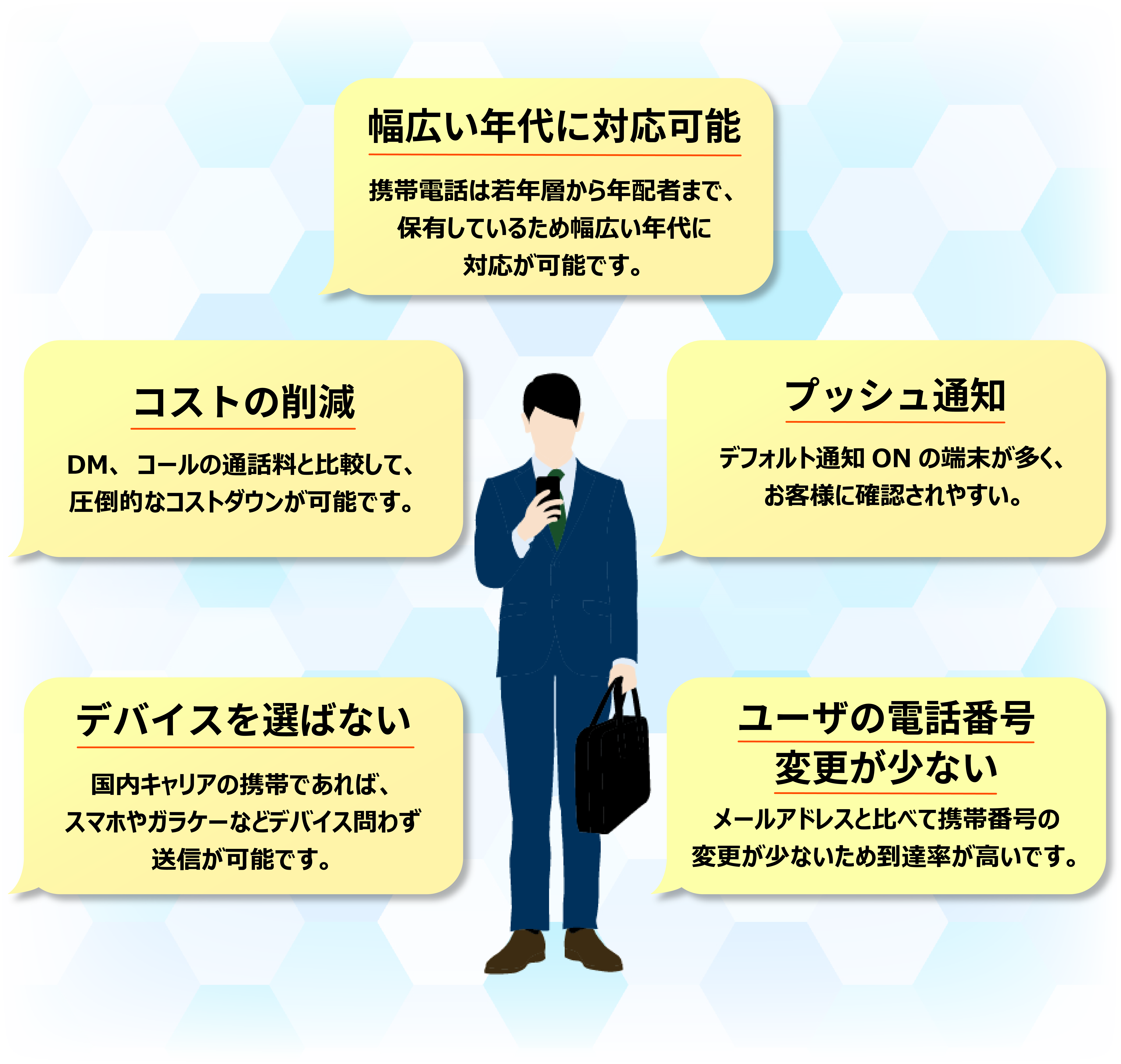 SMSのメリット